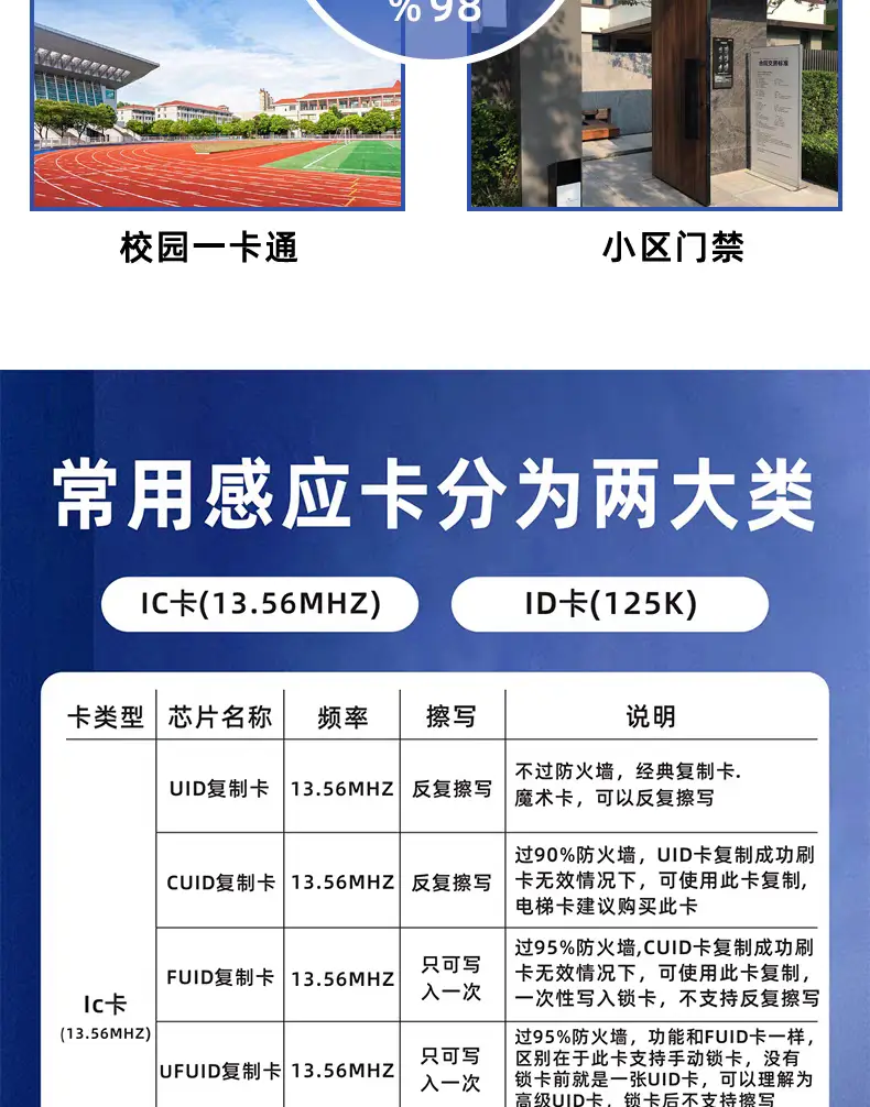 图片[7]-IC白卡-黑猫知道